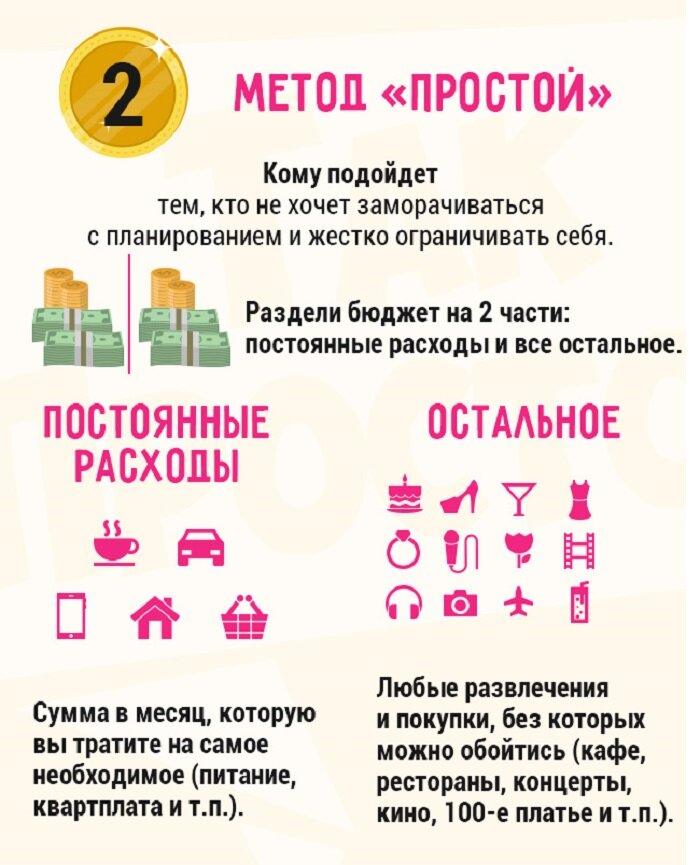 Как научиться копить деньги. Как правильно тратить деньги. Правильная трата денег. Как правильно расходовать деньги. Как распоряжаться деньгами