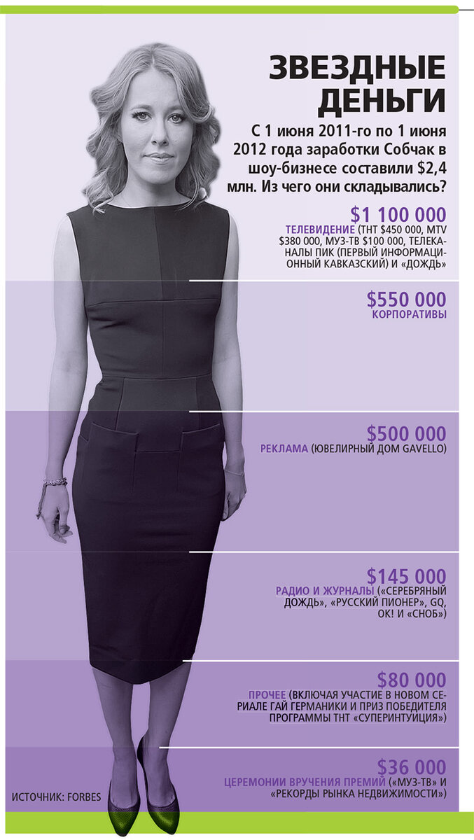 ИП «Собчак»