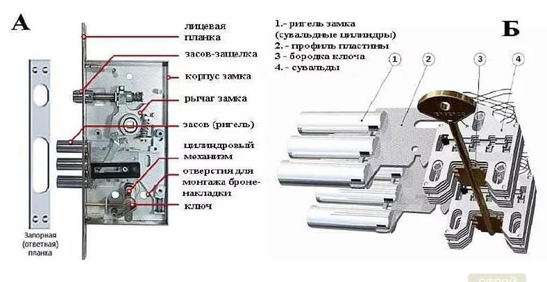 Врезной замок okay