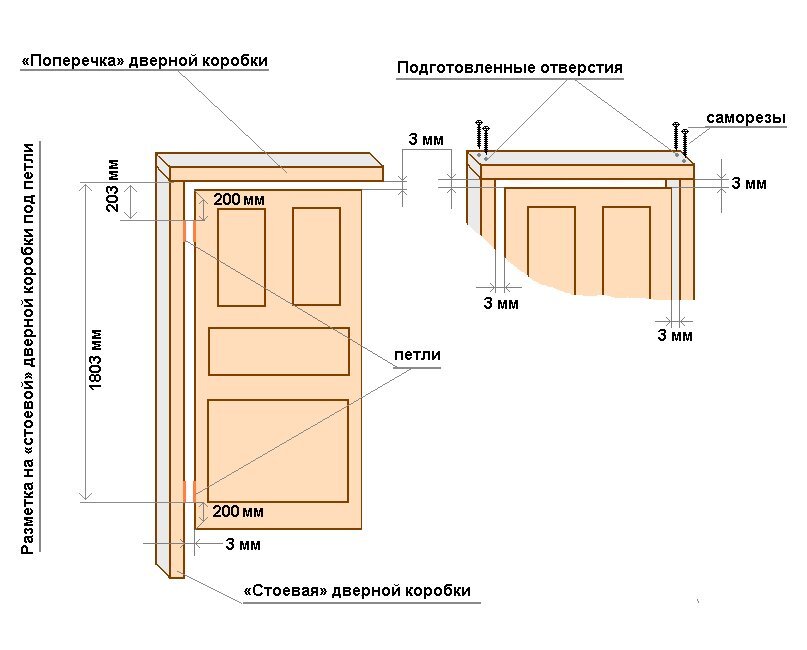 Установка межкомнатных дверей размеры