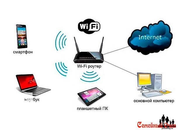 Как подключить проводной интернет через Wi-Fi: полезные советы и инструкция