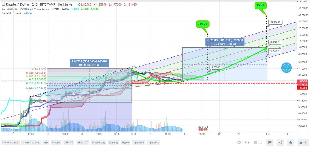 Tradingview.com/u/Tin.Foil/