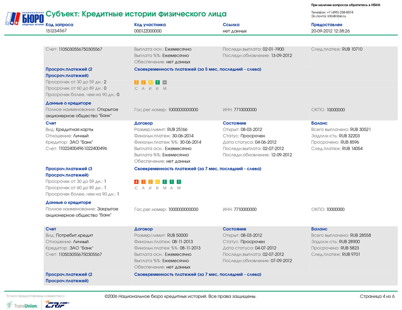 Кредитная история санкт петербург. Кредитная история. Субъект кредитной истории это. Выписка из НБКИ. Схема кредитной истории.