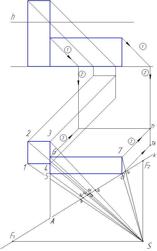 Проекция тени