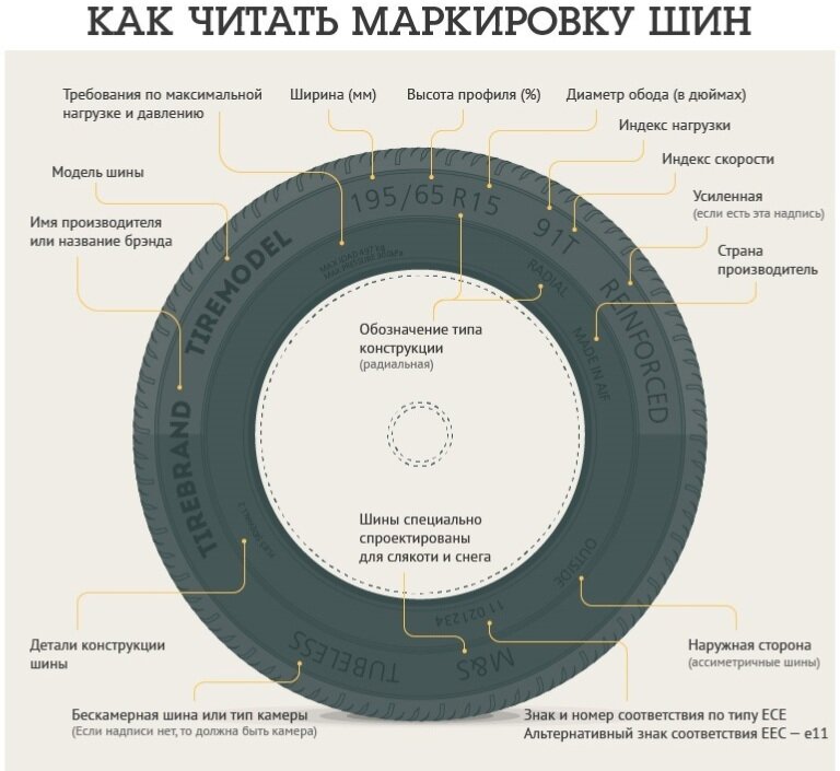 Шина легкового автомобиля