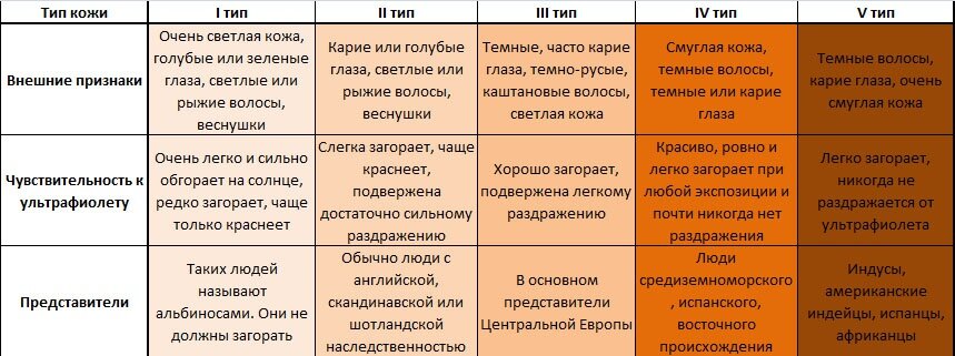 Как правильно ходить в солярий