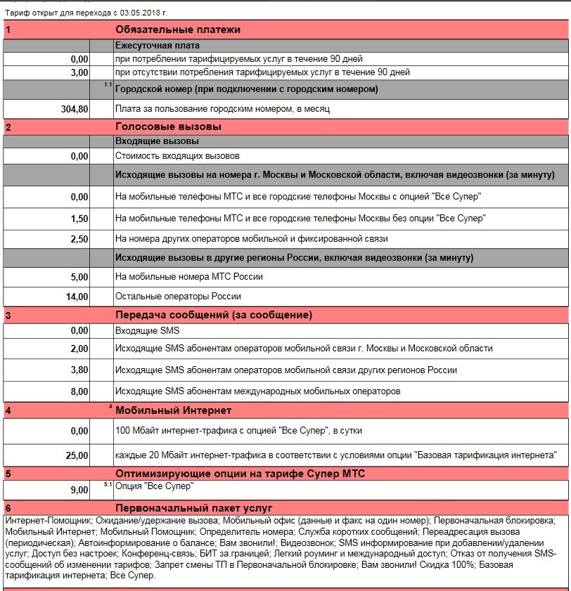 Тариф премиум для телефона условия. Тариф супер МТС. Таблица тарифов МТС. Тарифный план супер МТС. Тариф супер МТС без абонентской платы.