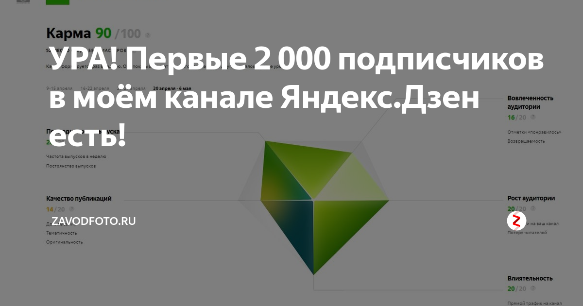 Общий подписчик. Реакция общая подписчиков дзен что это. Дзен как привлечь подписчиков. Вознаграждение за подписчиков дзен. Как увидеть подписчиков в дзен.