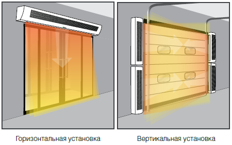 Как выбрать тепловую завесу