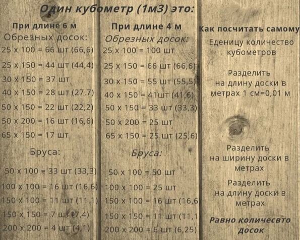 Сколько кубов досок размером 150