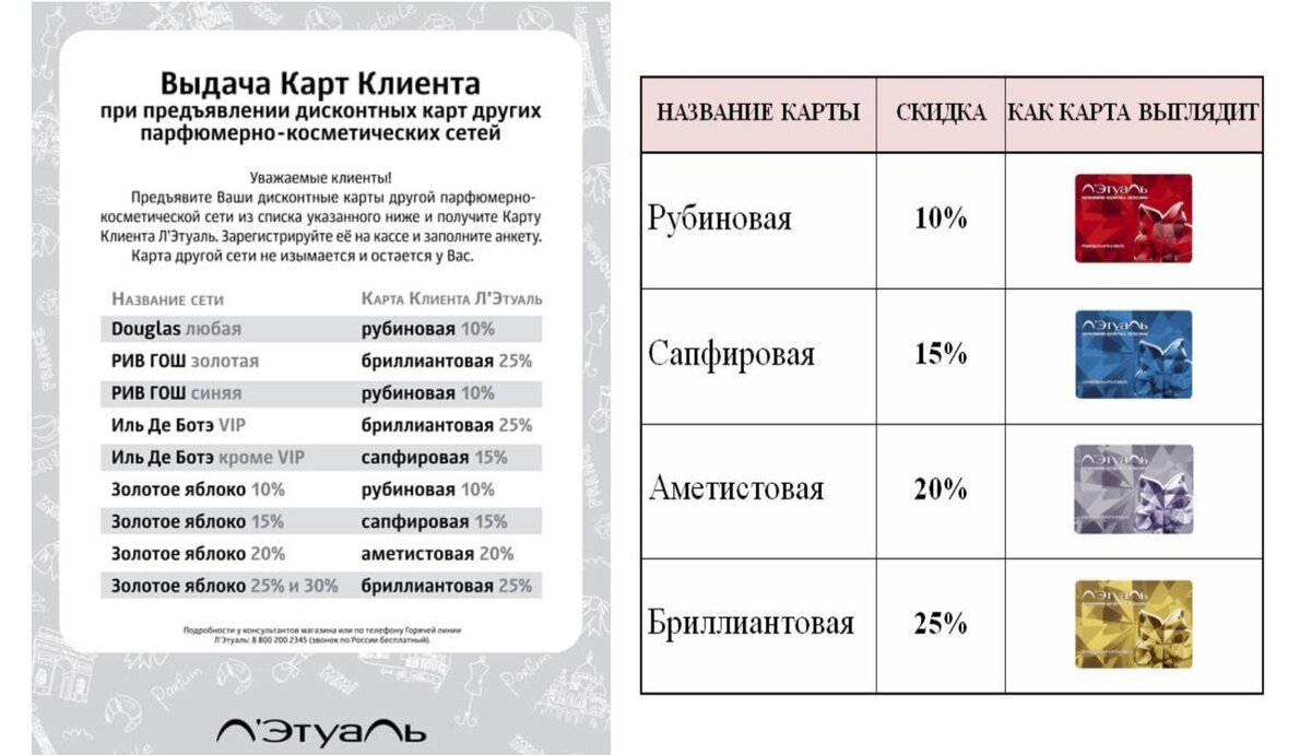 Информация о картах и их обмене в сети «Л’Этуаль», взято из официальных источников компании