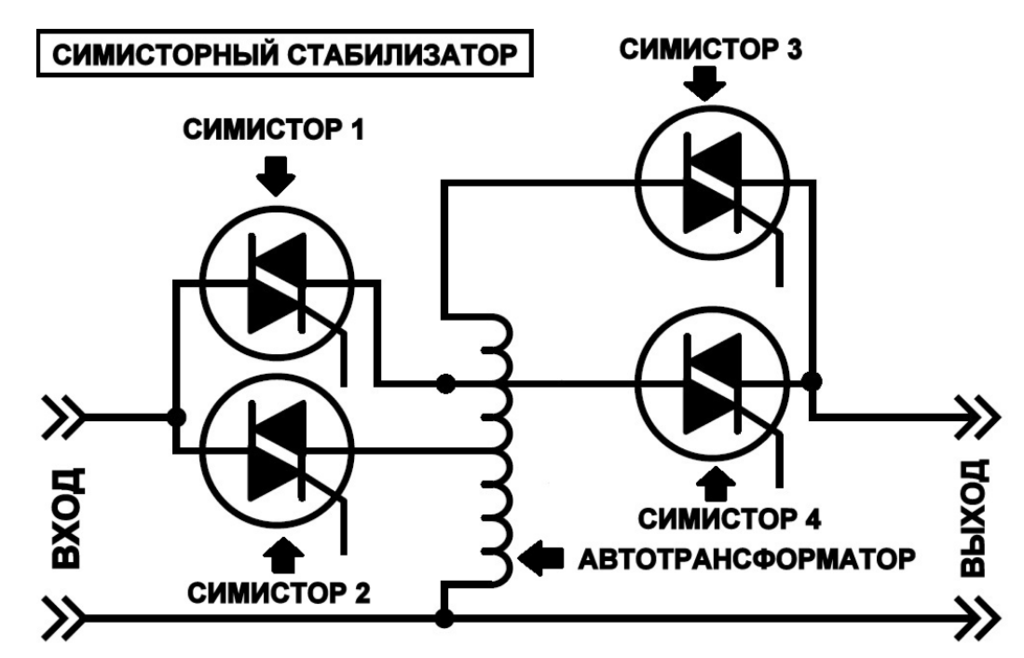 Симисторно-трансформаторный стабилизатор переменного напряжения