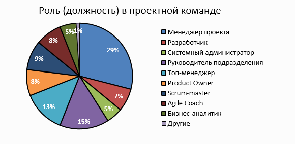 Иллюстрация Станислава Озорнина