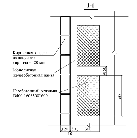 Разрез стены из газобетона с утеплителем и облицовкой