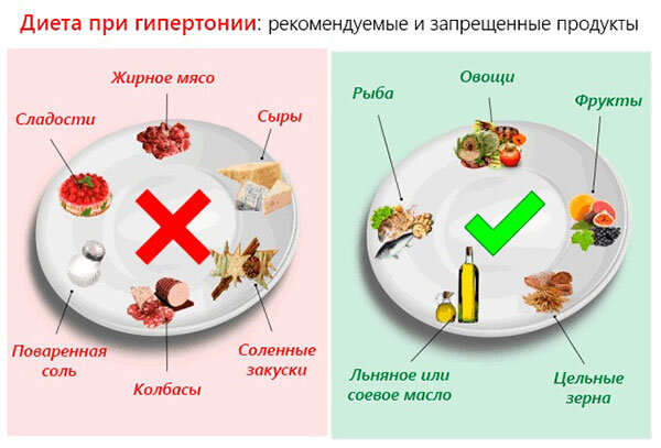 Изображение с сайта tatianaottepel.ru. 