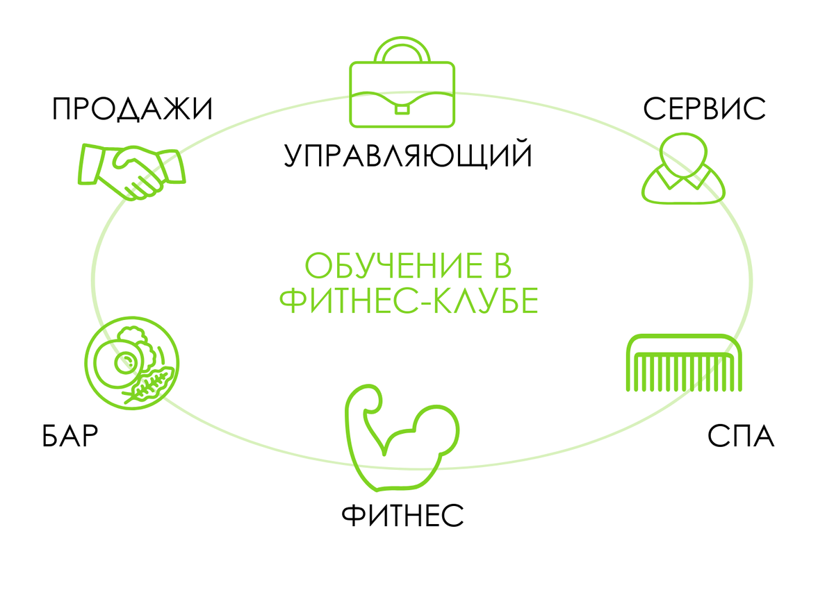 Управляющий фитнес клубом вакансии. Circular economy. Sustainability circular economy. Economic circle. Экономика замкнутого цикла.