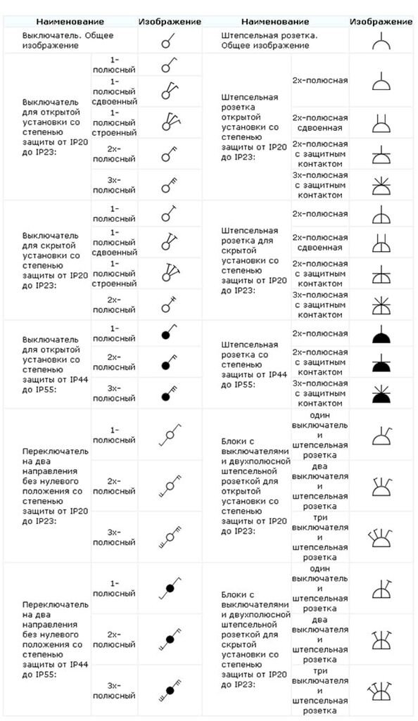 Электрические схемы в AutoCAD