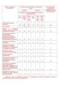 Приложение а таблица а 123 технического регламента установка пожарной сигнализации