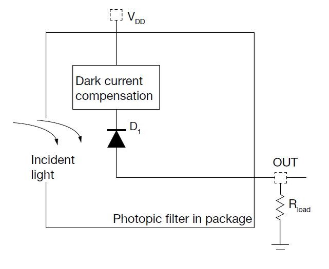 
Рис. 1. Структурная схема SFH 5701