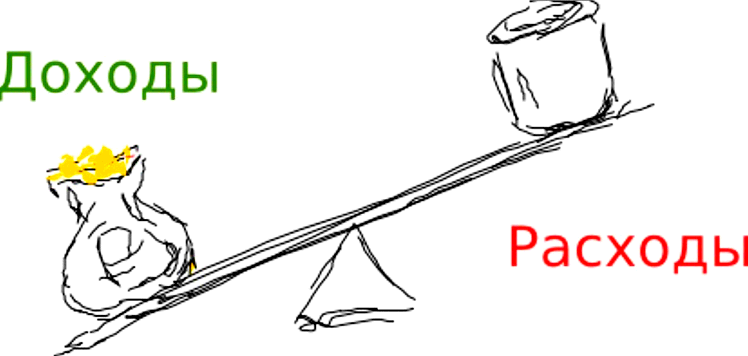 Расходы больше доходов. Доходы и расходы. Доходы и расходы картинки. Доходы и расходы рисунок. Доходы больше расходов.