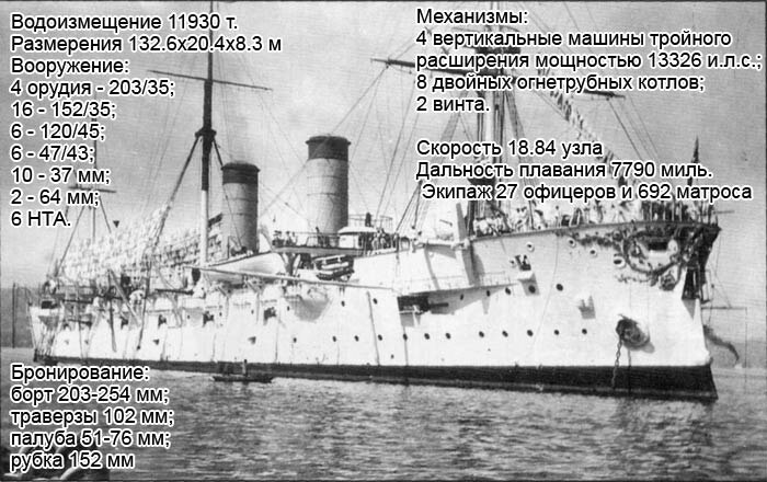 характеристики крейсера "Рюрик"