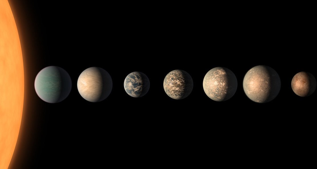 Художественное представление планетарной системы TRAPPIST-1, основанное на имеющихся данных о диаметрах, массах и расстояниях планет от звезды. Три из этих экзопланет находятся в обитаемой зоне, где возможна жидкая вода.