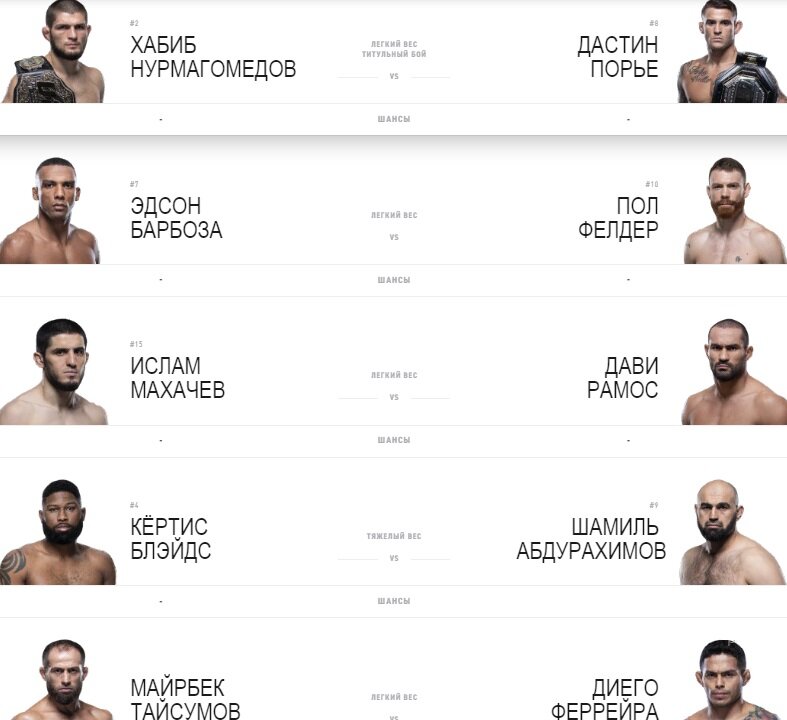 Основной кард UFC 242