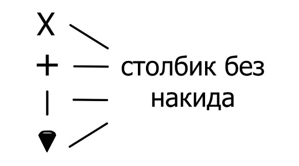 Виды обозначений столбика без накида на схемах 