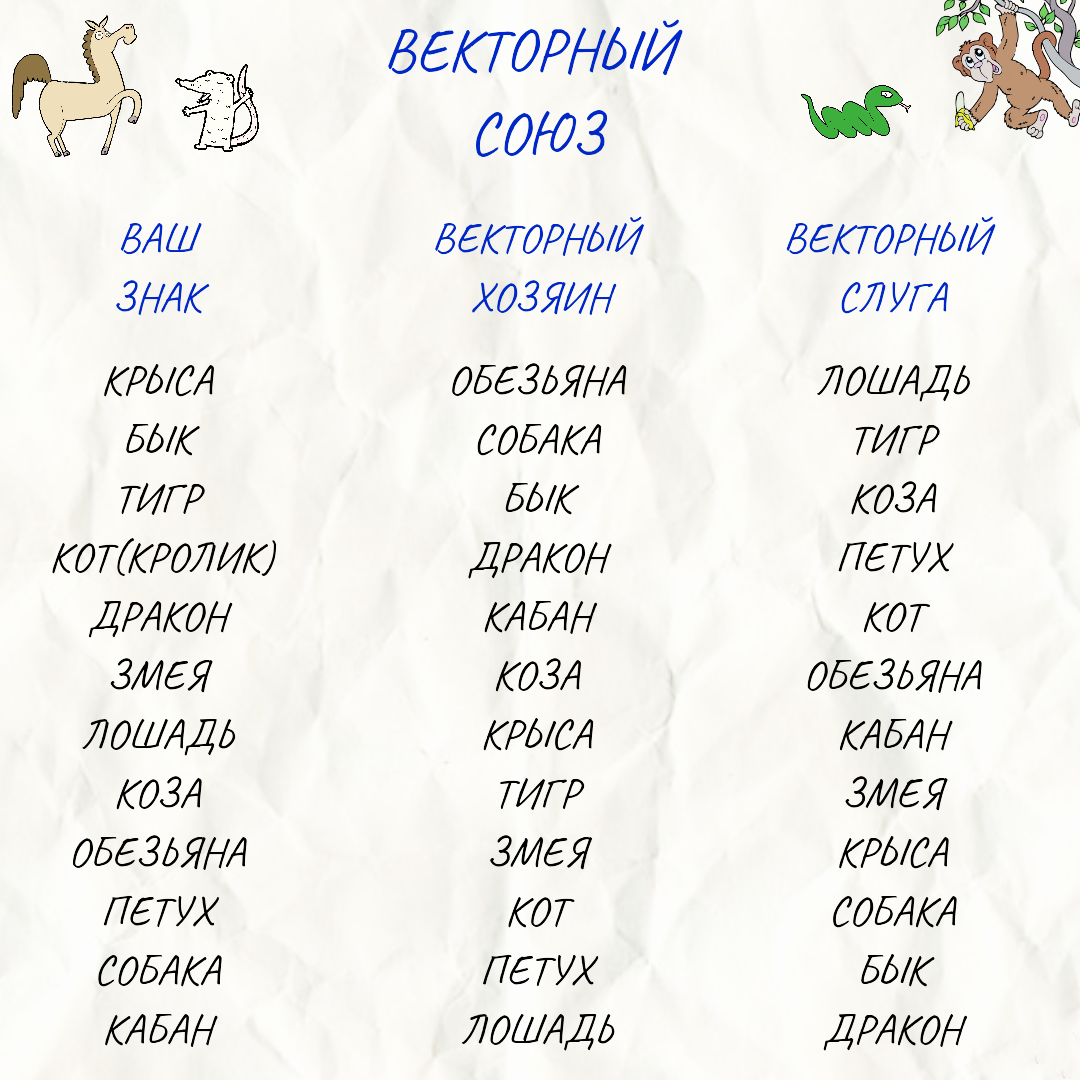 Векторные отношения. Личное творчество.