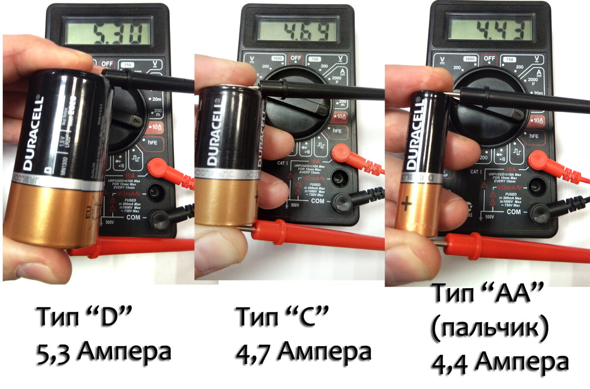 Сила тока батареи. Ампераж батарейки на 1.5 вольта. Мощность пальчиковой батарейки на 1.5 вольта. Сила тока батарейки 1.5 в. Емкость батареек АА 1.5 вольт.