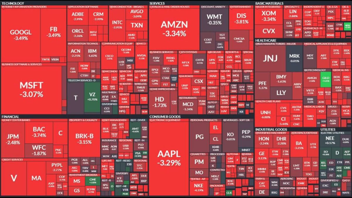 В США начало понедельника, почти все акции в красной зоне. Жди утро в России... 