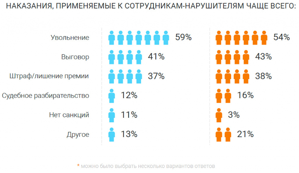  Инофграфика: предоставлена РУССОФТ