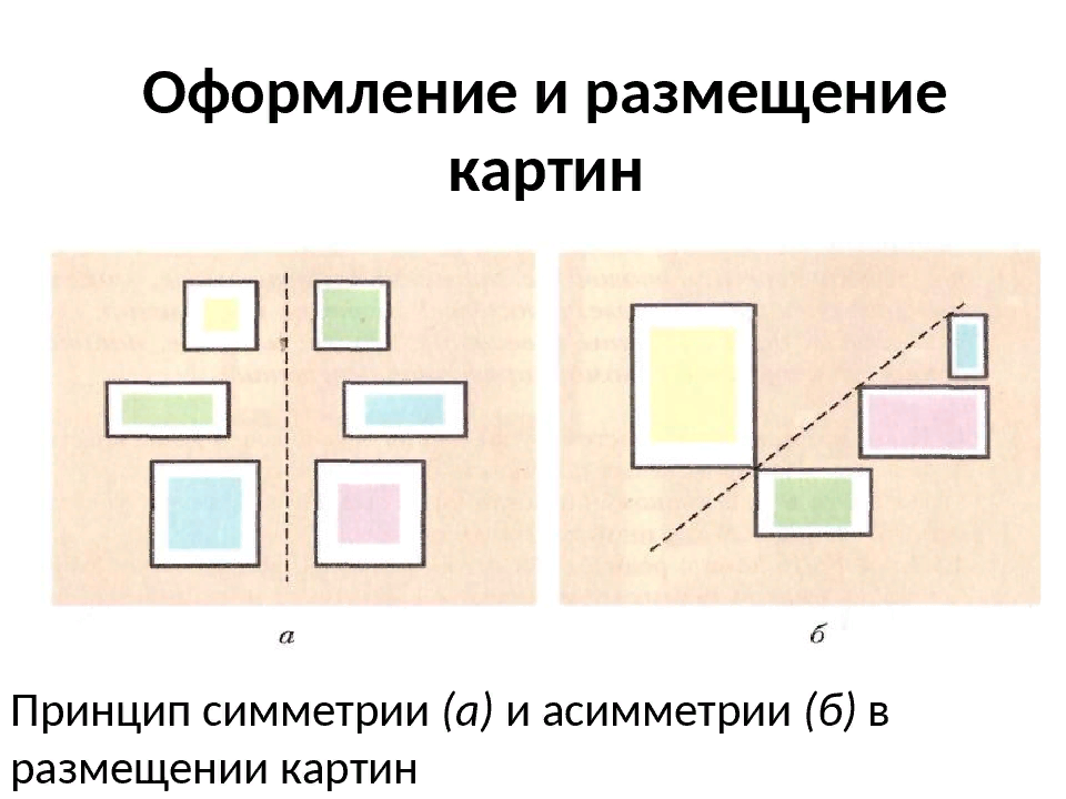 Рисунок как располагаются. Принцип симметрии и асимметрии в размещении картин. Размещение картин принцип симметрии. Принципы размещения картин в интерьере симметрия. Размещение картин принцип асимметрии.