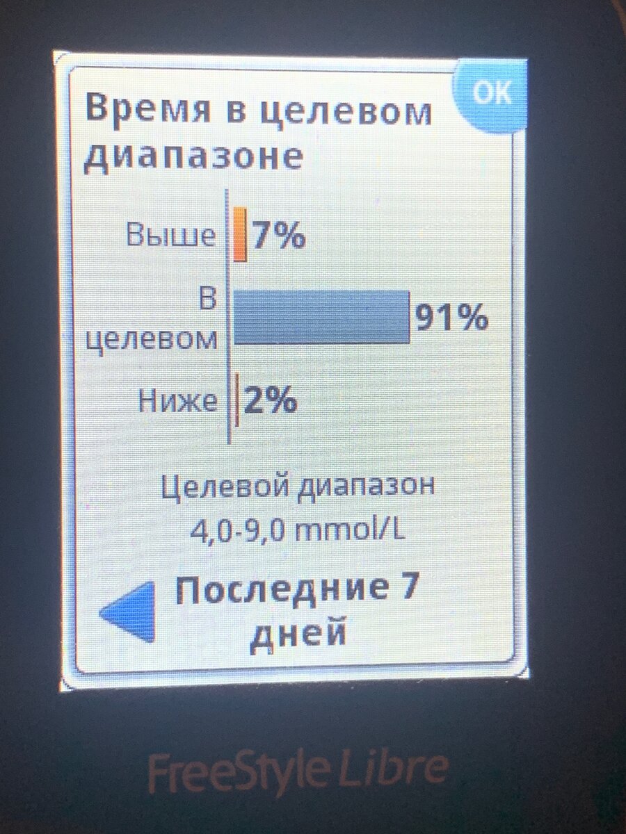 Эндокринолог говорит больше 70% - хорошо