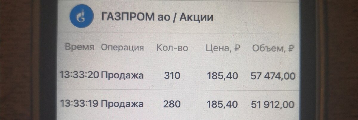 Продажа акций Газпрома 