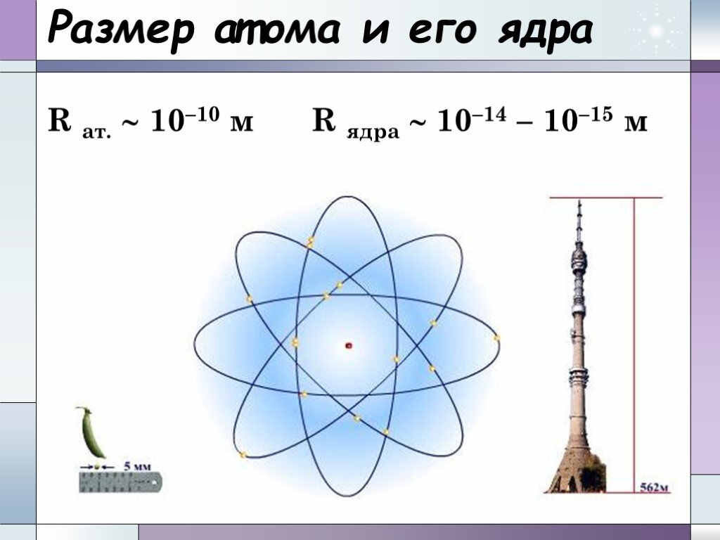 Чему равен радиус ядра атома. Соотношение размеров ядра и атомов. Каков размер атома. Сравнительный размер атома. Размер атома и размер ядра.