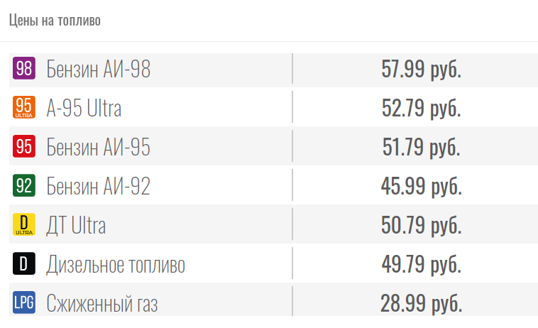 Цены на бензин в Крыму