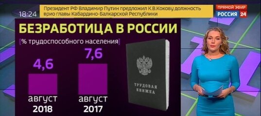 По статистике официальный рост безработицы за период с весны 2020 года по сегодняшний день превысил 17%. Вчера даже глава страны объявил о том, что ситуация с безработицей обостряется.-3