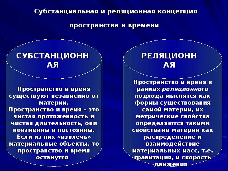 Субстанциальная и реляционная концепция пространства времени. Субстанциальная концепция таблица. Субстанциальная концепция картинки.