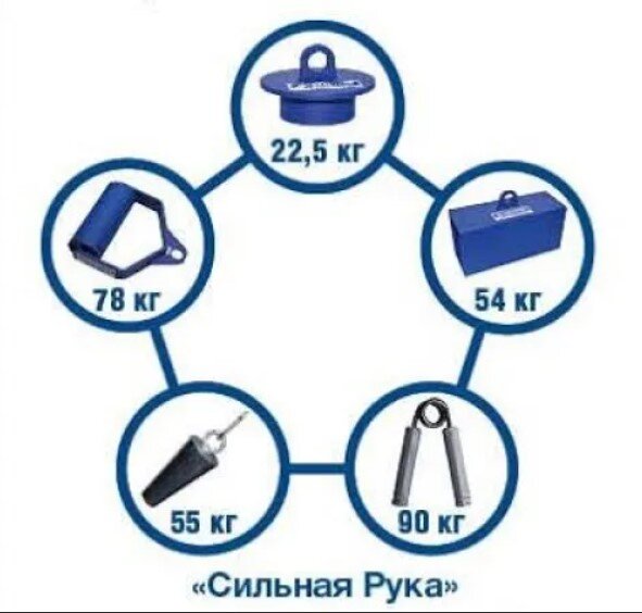 Пять упражнений сертификации "Сильная Рука" по правилам WAA. Проводится на снарядах компании Силаруков.