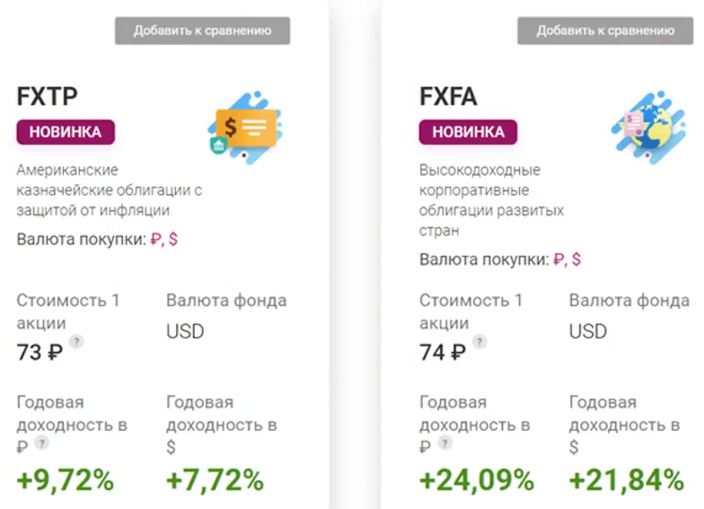 Фонды FinEX