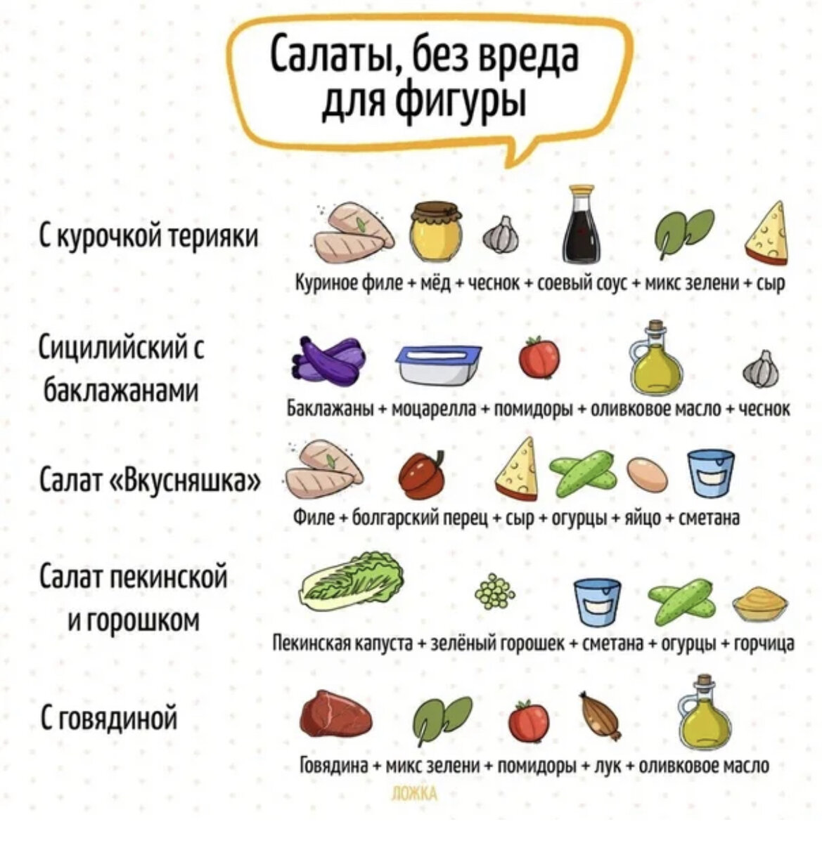 Что можно есть на ночь при похудении список продуктов