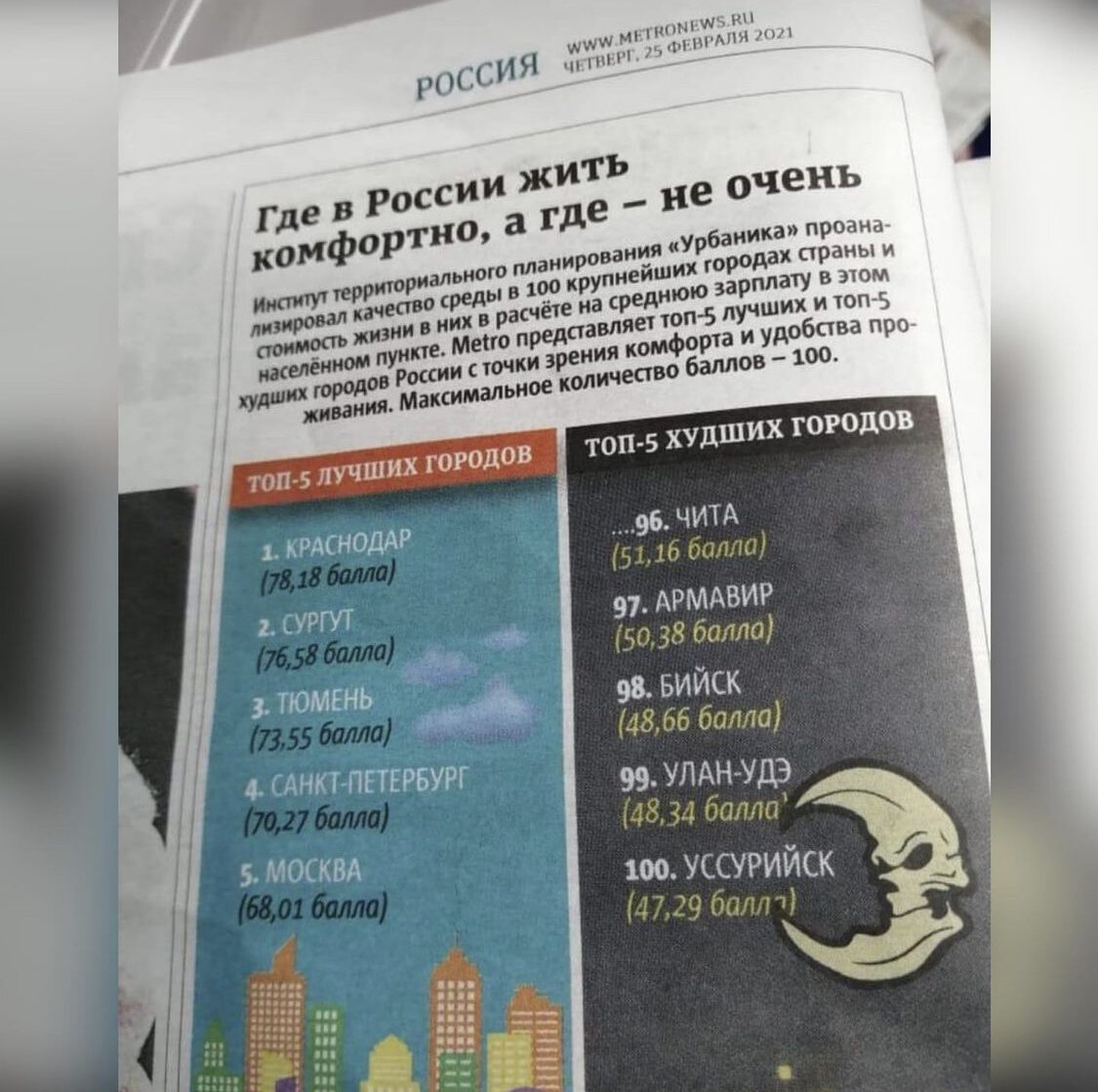Переезд на юг