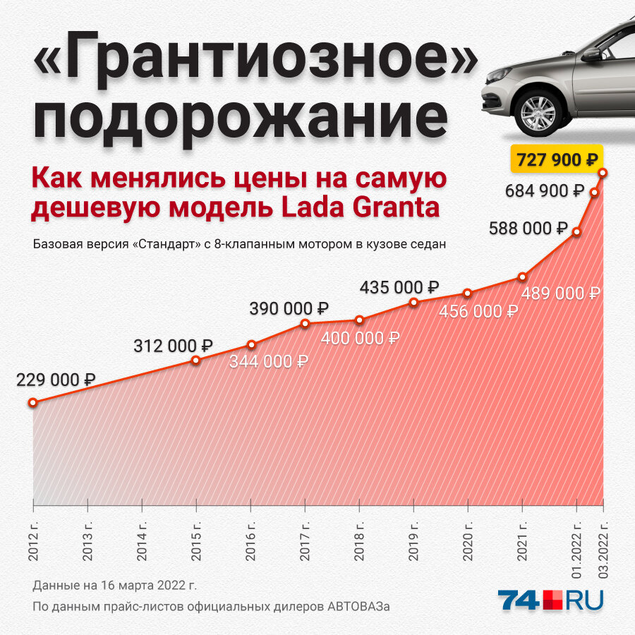 Автомобиль теперь не средство передвижения, а роскошь? | Финансы с Настей |  Дзен