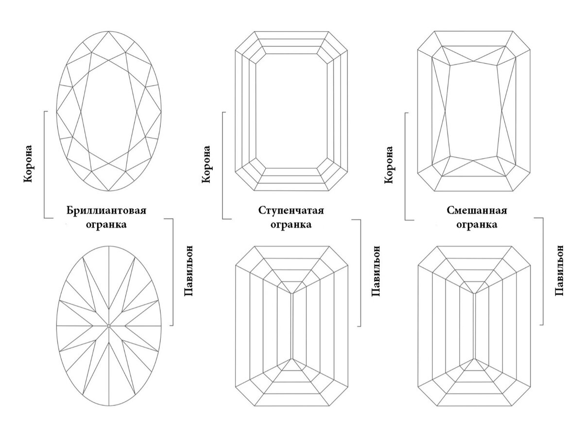 Стили огранки драгоценных камней: основные и уникальные | Ювелирная  компания lumerie.ru | Дзен