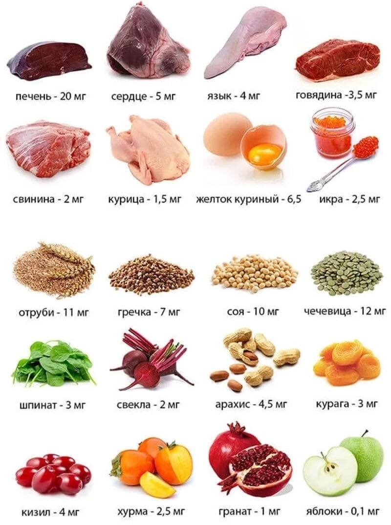 Продукты, содержащие железо. Фото с сайта: medbukinist.ru