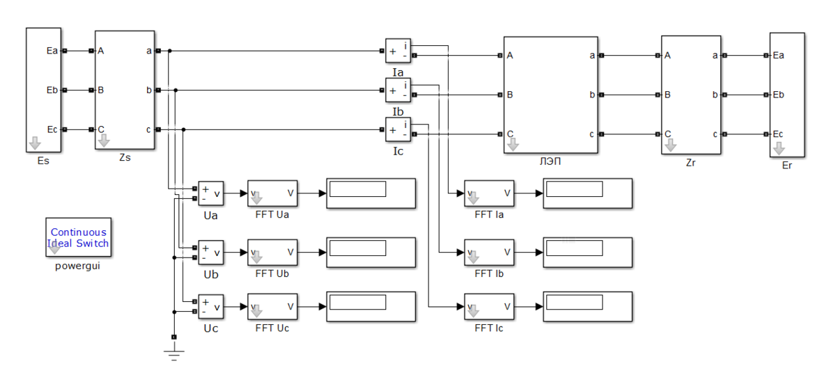 мат. модель линии электропередачи в Simulink