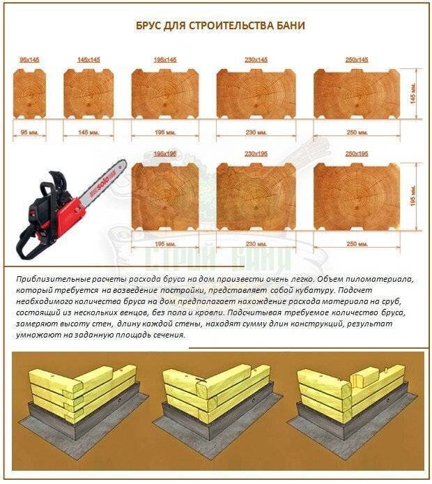 Сколько нужно бруса. Баня из бруса толщина бруса. Инструкция по сборке бани из бруса. Размер бруса для бани. Размеры бруса для строительства бани.