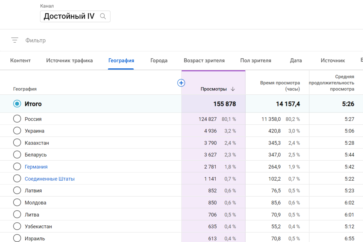 География аудитории ютуб канала