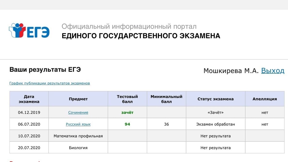 План подготовки к егэ по литературе 2023 пошагово